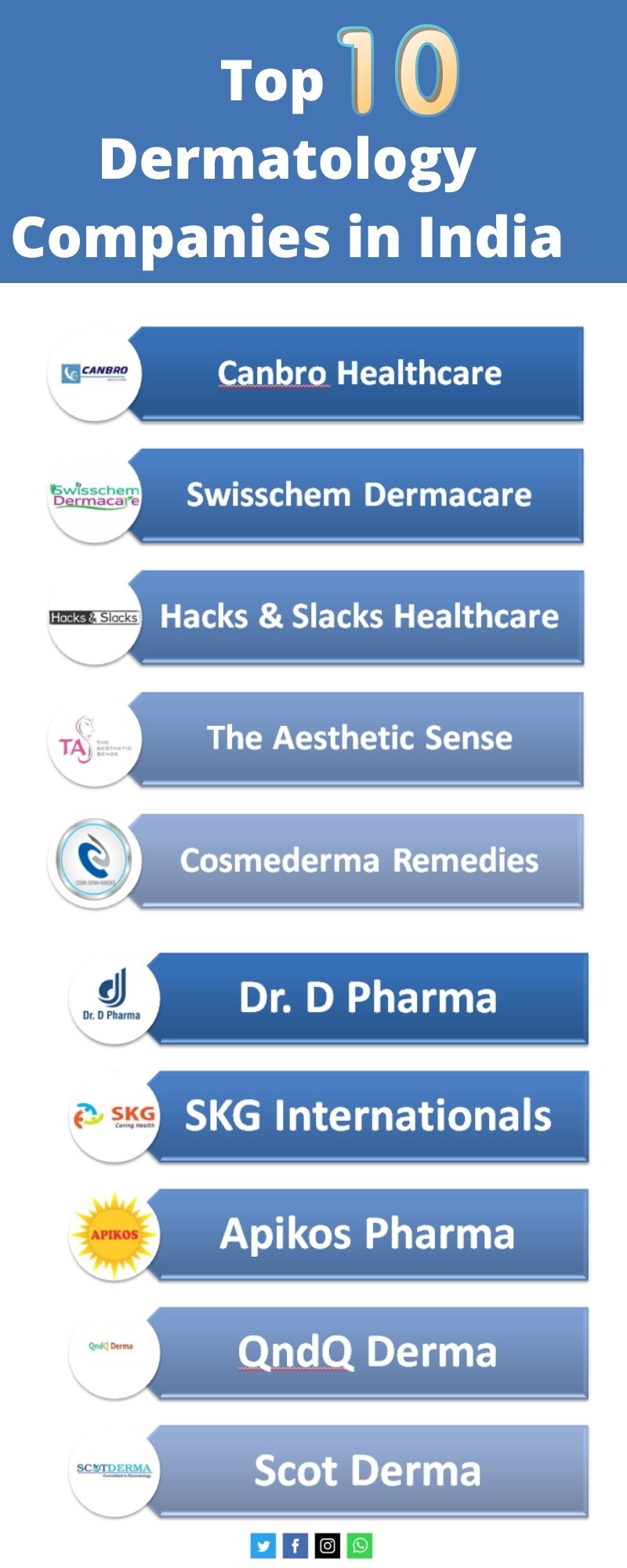 Top Dermatology Companies In India